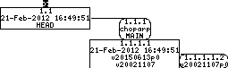 Revision graph of embedaddon/choparp/README