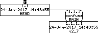 Revision graph of embedaddon/confuse/NEWS