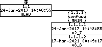 Revision graph of embedaddon/confuse/configure
