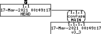 Revision graph of embedaddon/confuse/doc/html/confuse_8h_source.html