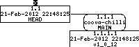 Revision graph of embedaddon/coova-chilli/CREDITS