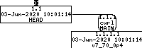 Revision graph of embedaddon/curl/COPYING