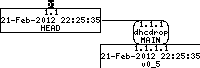 Revision graph of embedaddon/dhcdrop/depcomp