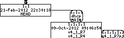 Revision graph of embedaddon/dhcp/README