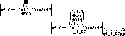 Revision graph of embedaddon/dhcp/common/tests/Atffile