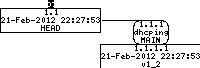 Revision graph of embedaddon/dhcping/CHANGES