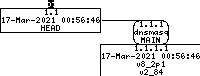 Revision graph of embedaddon/dnsmasq/.gitattributes