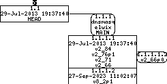 Revision graph of embedaddon/dnsmasq/COPYING