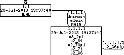 Revision graph of embedaddon/dnsmasq/contrib/Solaris10/dnsmasq.xml