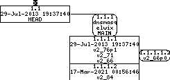 Revision graph of embedaddon/dnsmasq/contrib/Suse/README.susefirewall