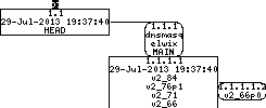 Revision graph of embedaddon/dnsmasq/contrib/Suse/README