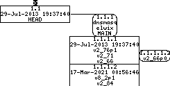 Revision graph of embedaddon/dnsmasq/contrib/conntrack/README