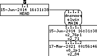 Revision graph of embedaddon/dnsmasq/contrib/mactable/macscript