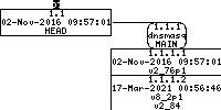 Revision graph of embedaddon/dnsmasq/contrib/reverse-dns/README