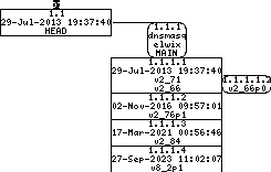 Revision graph of embedaddon/dnsmasq/dbus/DBus-interface