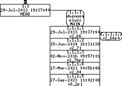 Revision graph of embedaddon/dnsmasq/man/dnsmasq.8