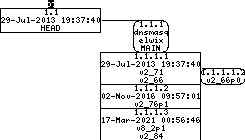 Revision graph of embedaddon/dnsmasq/man/es/dnsmasq.8