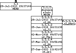 Revision graph of embedaddon/dnsmasq/po/de.po