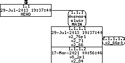 Revision graph of embedaddon/dnsmasq/setup.html