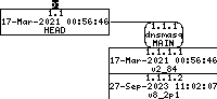 Revision graph of embedaddon/dnsmasq/src/dump.c