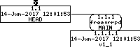 Revision graph of embedaddon/freevrrpd/PORTS