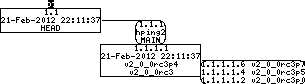 Revision graph of embedaddon/hping2/BUGS