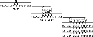 Revision graph of embedaddon/hping2/Makefile