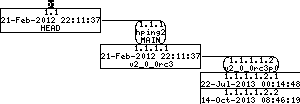 Revision graph of embedaddon/hping2/byteorder