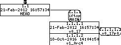 Revision graph of embedaddon/iftop/configure