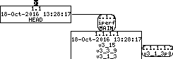 Revision graph of embedaddon/iperf/INSTALL