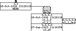 Revision graph of embedaddon/iperf/config/install-sh