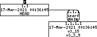 Revision graph of embedaddon/iperf/contrib/Dockerfile