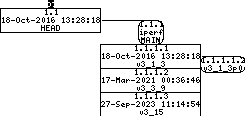 Revision graph of embedaddon/iperf/src/timer.c