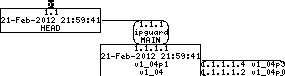 Revision graph of embedaddon/ipguard/doc/COPYRIGHT