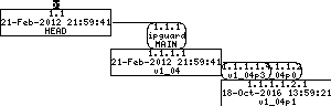 Revision graph of embedaddon/ipguard/doc/README.tcpdump