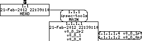 Revision graph of embedaddon/ipsec-tools/bootstrap