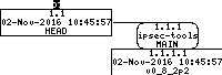 Revision graph of embedaddon/ipsec-tools/compile