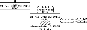 Revision graph of embedaddon/ipsec-tools/src/racoon/admin.c