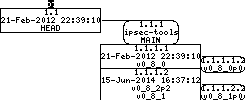 Revision graph of embedaddon/ipsec-tools/src/racoon/prsa_par.c