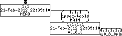 Revision graph of embedaddon/ipsec-tools/stamp-h1