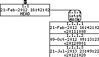 Revision graph of embedaddon/istgt/README