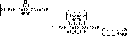 Revision graph of embedaddon/libevent/ChangeLog