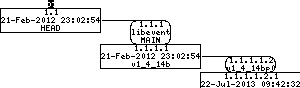 Revision graph of embedaddon/libevent/configure