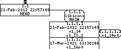 Revision graph of embedaddon/libiconv/build-aux/install-sh