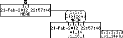 Revision graph of embedaddon/libiconv/djgpp/README