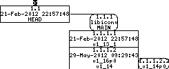 Revision graph of embedaddon/libiconv/extras/ChangeLog