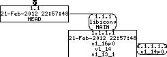 Revision graph of embedaddon/libiconv/gnulib-local/lib/progname.h.diff