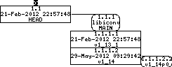 Revision graph of embedaddon/libiconv/libcharset/README.woe32