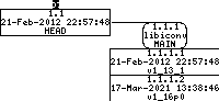 Revision graph of embedaddon/libiconv/srclib/malloc.c