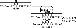 Revision graph of embedaddon/libiconv/srclib/time.in.h